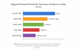 Scope of Veterinary PCD Franchise in India