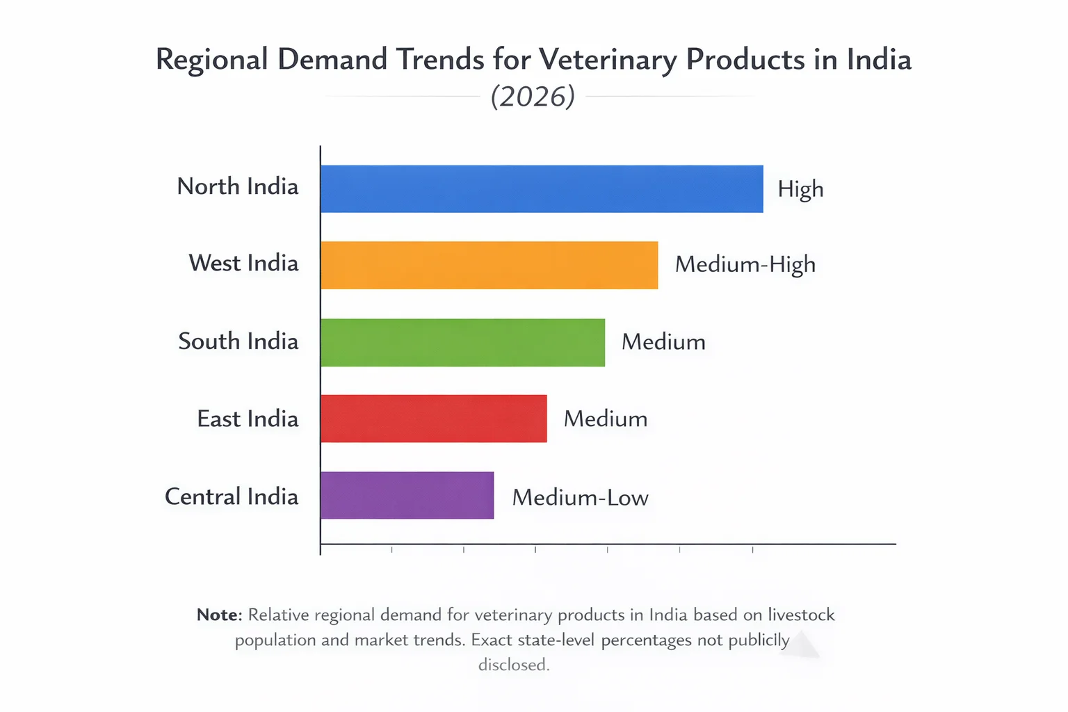 Scope of Veterinary PCD Franchise in India